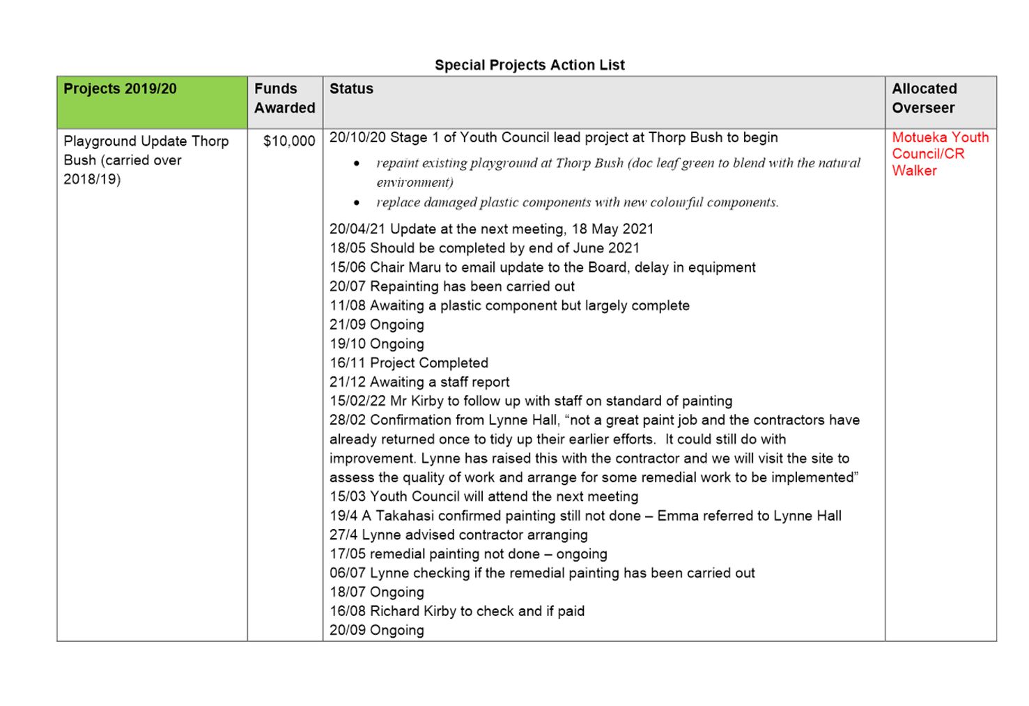 A screenshot of a project list

Description automatically generated with medium confidence