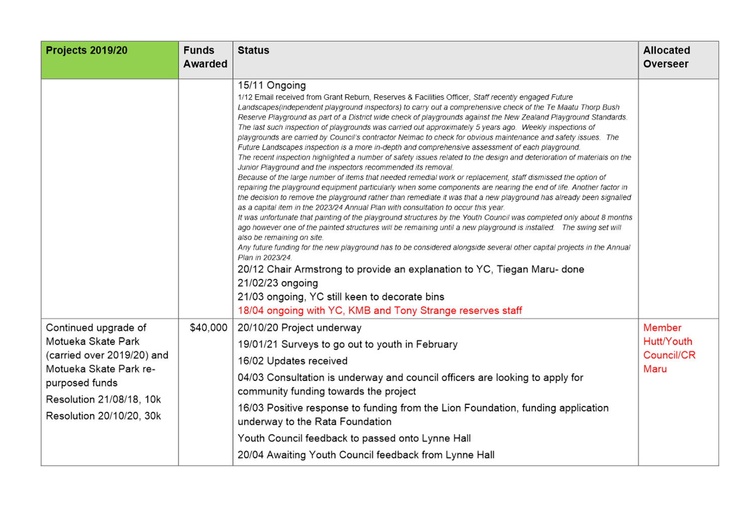 A screenshot of a document

Description automatically generated with low confidence