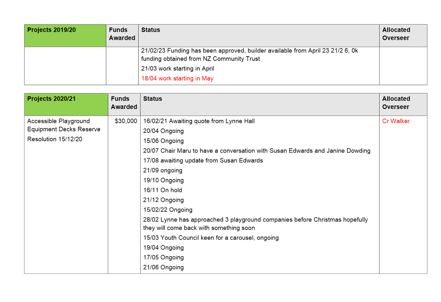 A screenshot of a computer

Description automatically generated with medium confidence