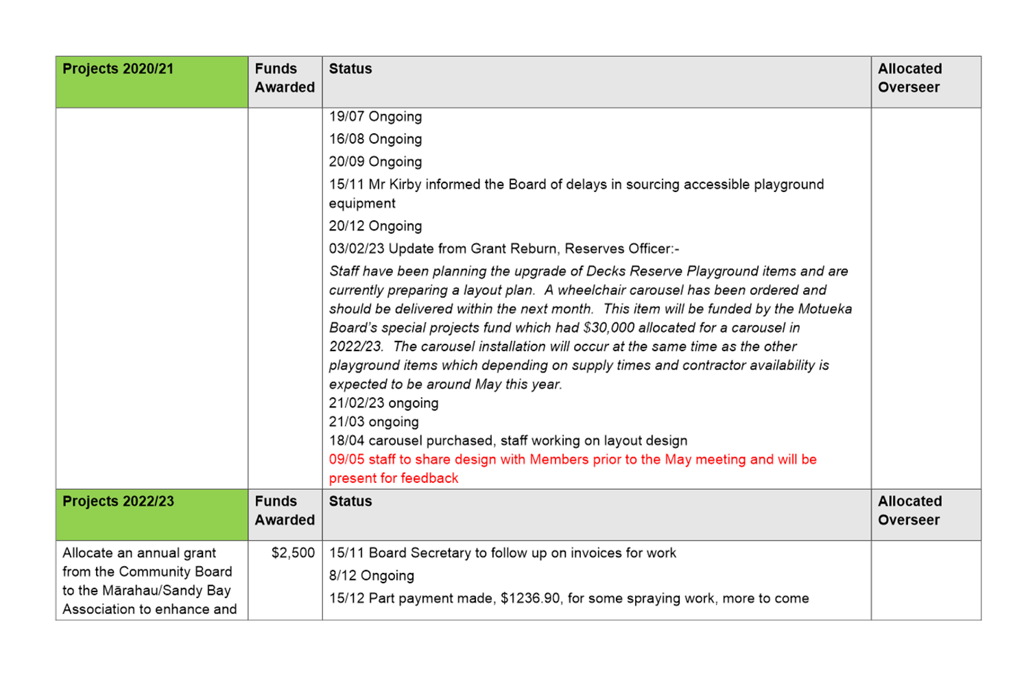 A screenshot of a computer

Description automatically generated with low confidence