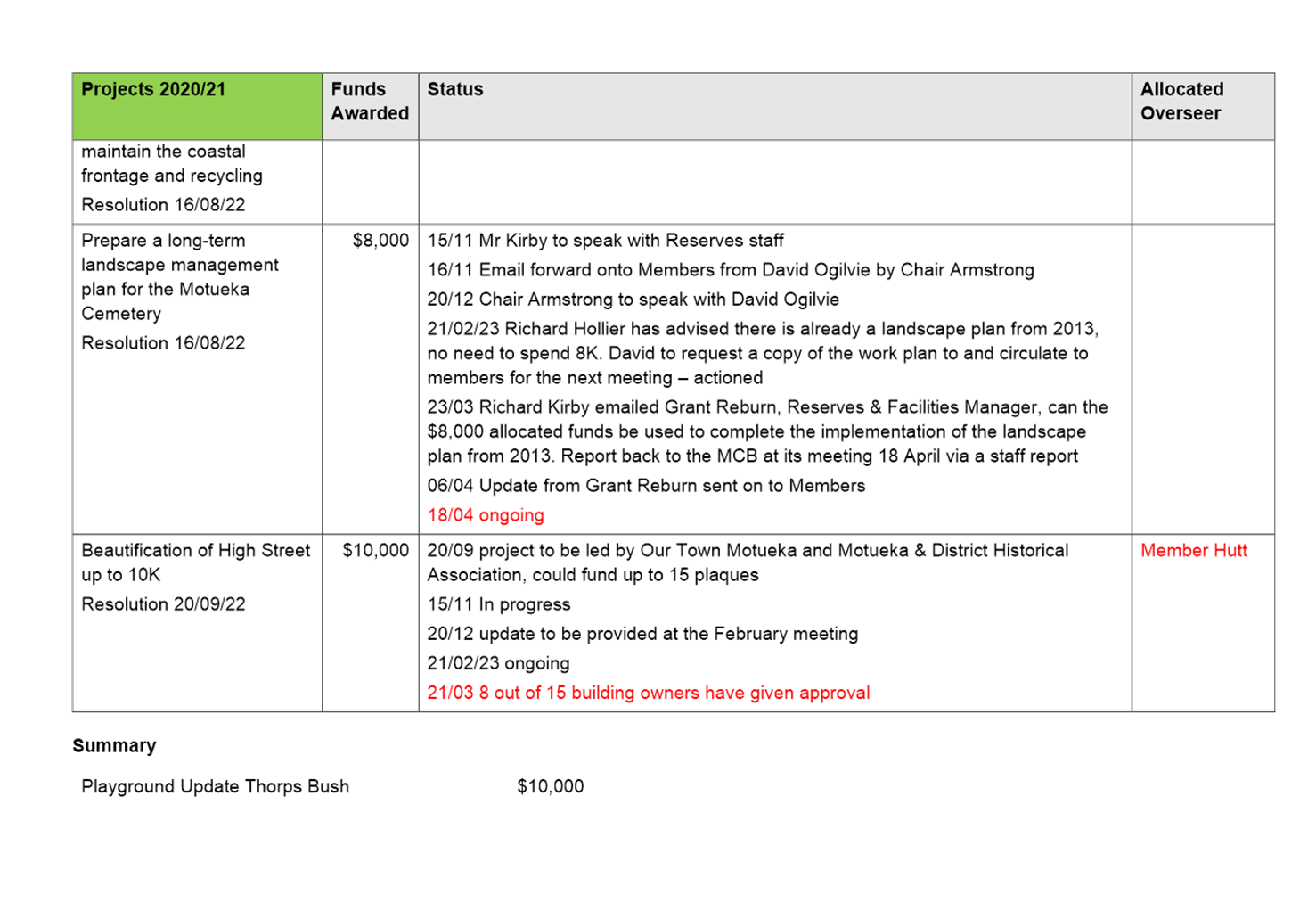 A screenshot of a document

Description automatically generated with low confidence