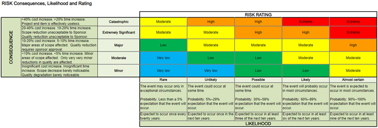 A picture containing timeline

Description automatically generated