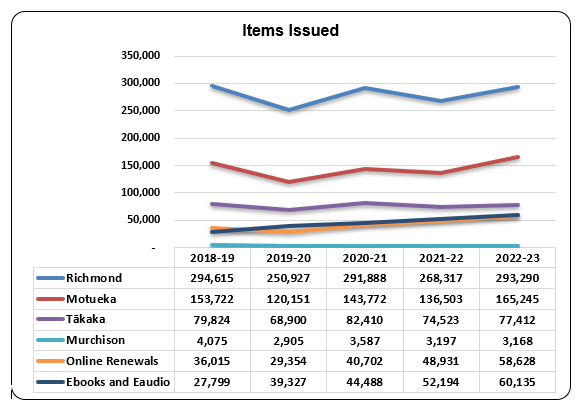A graph of a number of items

Description automatically generated with medium confidence