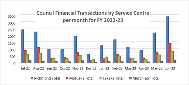 A graph of financial transactions

Description automatically generated