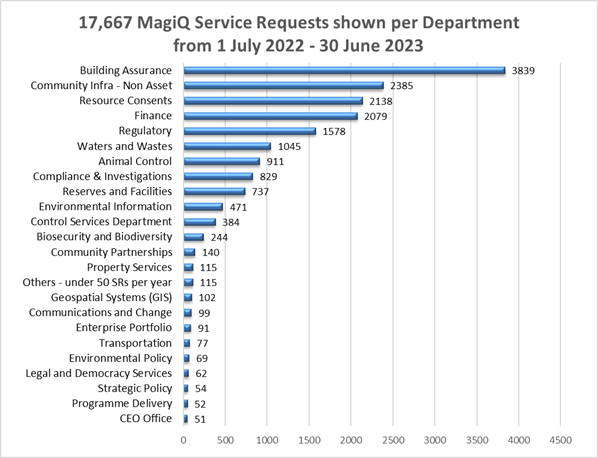 A graph of a service

Description automatically generated