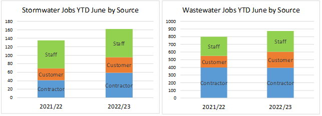 A chart of a company's work

Description automatically generated with medium confidence