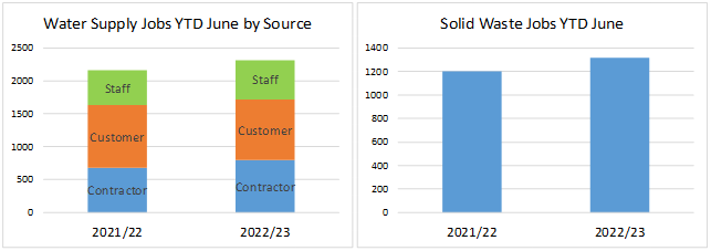 A chart of a company

Description automatically generated with medium confidence