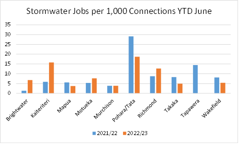 A graph of a number of jobs

Description automatically generated