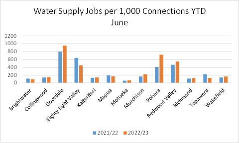A graph of a number of jobs

Description automatically generated