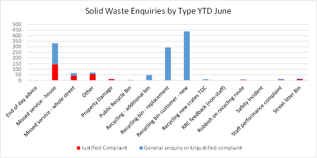 A graph of a report

Description automatically generated with medium confidence