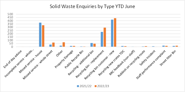 A graph of a graph showing different types of waste

Description automatically generated with medium confidence