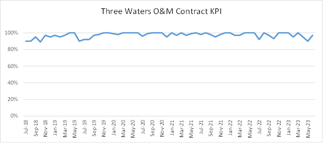 A graph of a business

Description automatically generated with medium confidence