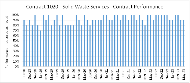 A graph of a company's financial schedule

Description automatically generated with medium confidence
