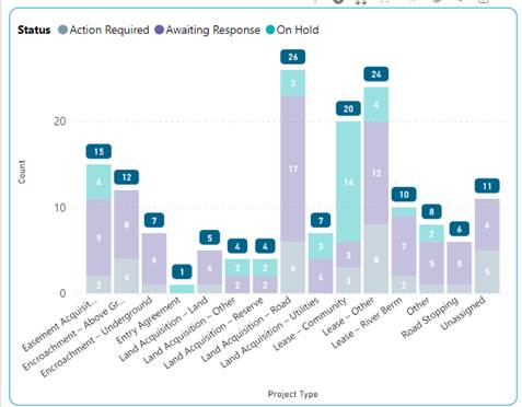 A graph with numbers and text

Description automatically generated