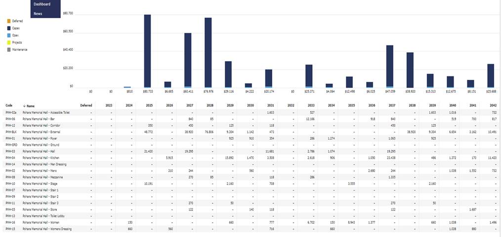 A graph with many different colored bars

Description automatically generated with medium confidence