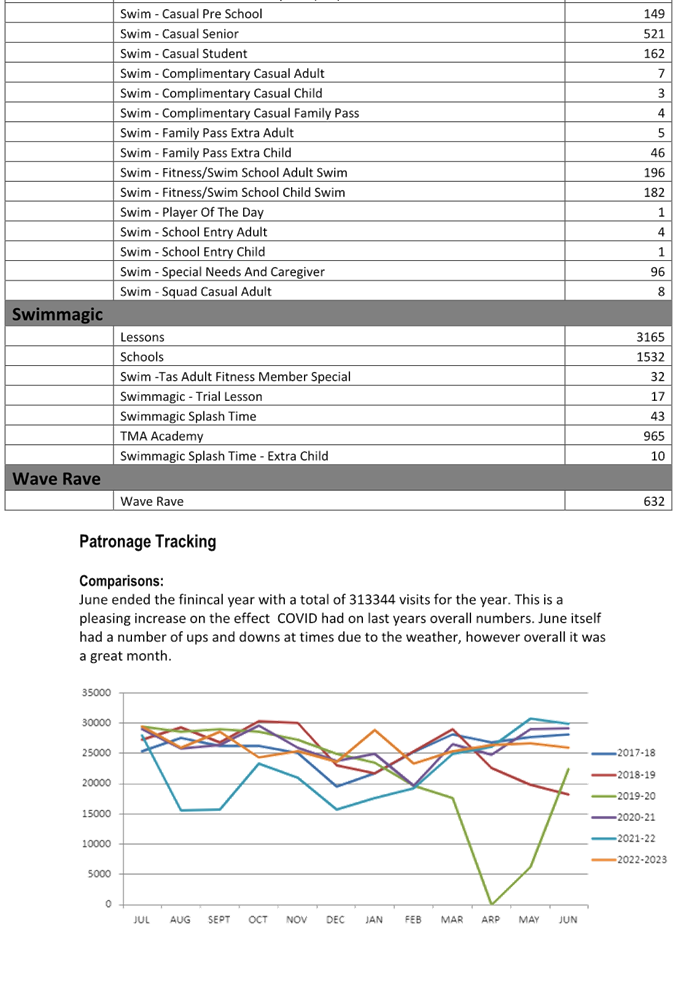 A screenshot of a report

Description automatically generated