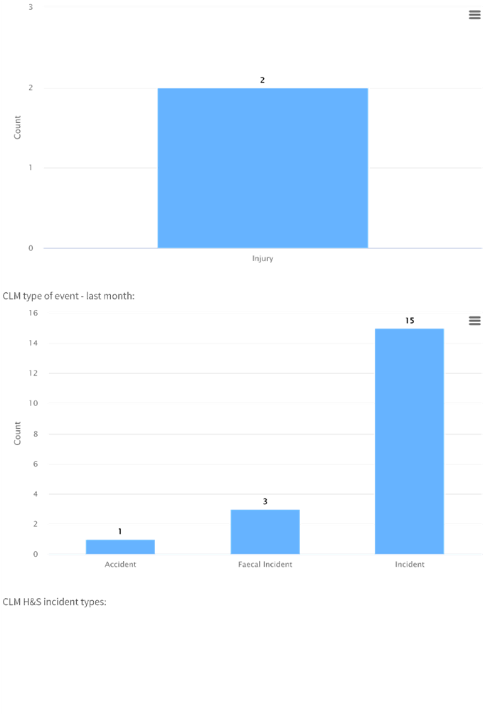 A screenshot of a graph

Description automatically generated