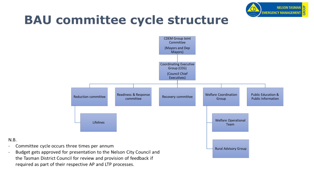 A diagram of a company structure

Description automatically generated