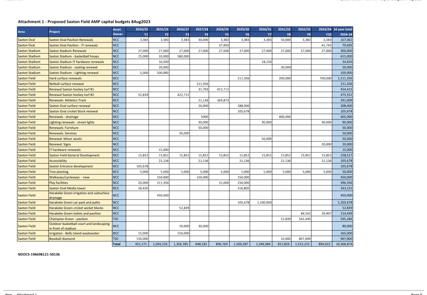 A spreadsheet with text and numbers

Description automatically generated