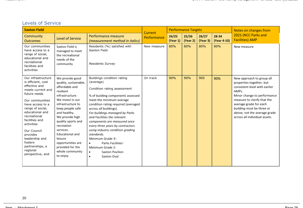 A yellow and white chart with black text

Description automatically generated