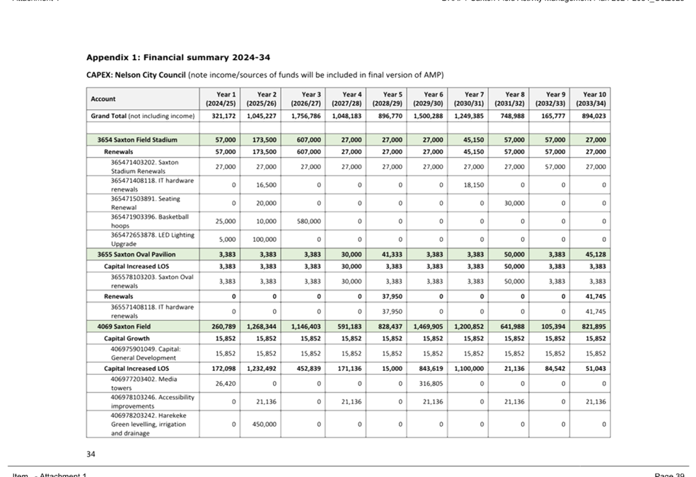 A spreadsheet with numbers and numbers

Description automatically generated