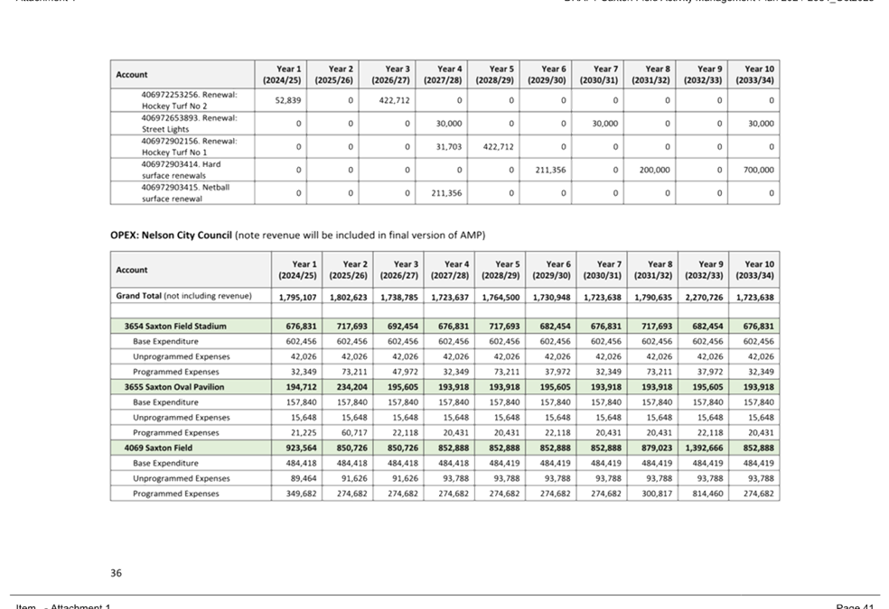 A screenshot of a spreadsheet

Description automatically generated