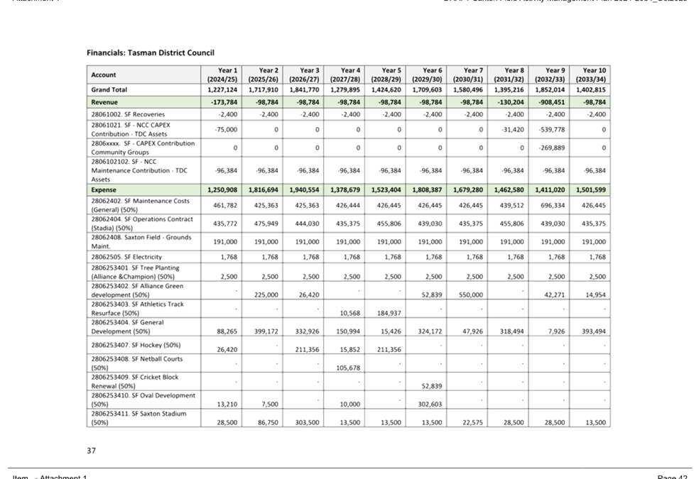 A spreadsheet with numbers and a number

Description automatically generated