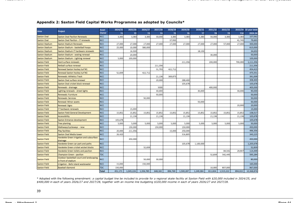 A spreadsheet with numbers and text

Description automatically generated