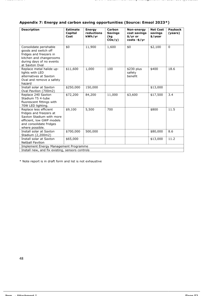A white sheet of paper with black text

Description automatically generated