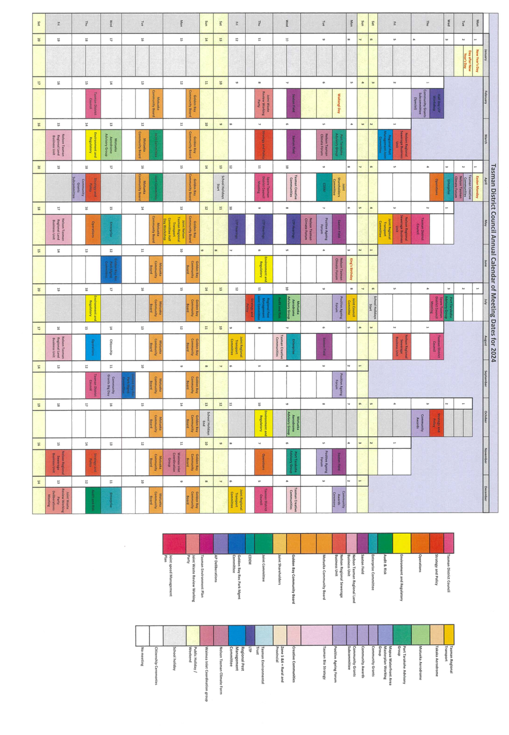A chart with different colors

Description automatically generated