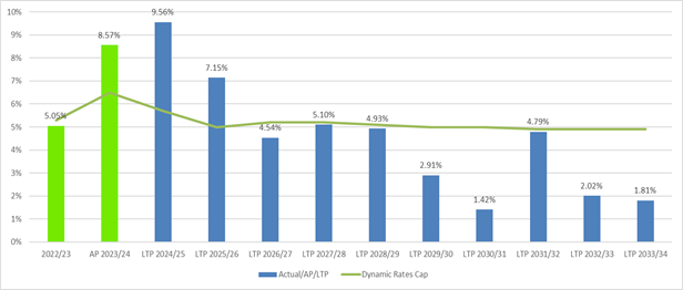 A graph with numbers and a line

Description automatically generated