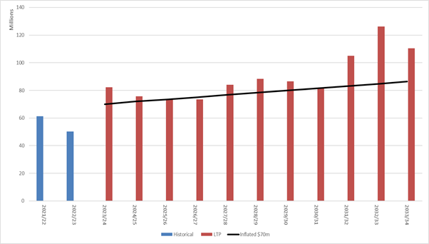 A graph of a graph showing the growth of the stock market

Description automatically generated with medium confidence