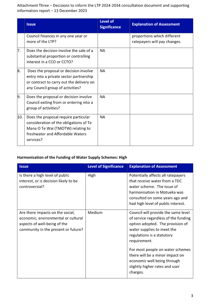 A close-up of a questionnaire

Description automatically generated