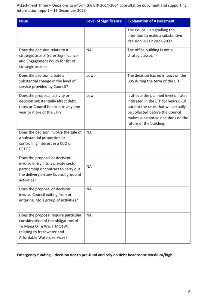 A close-up of a questionnaire

Description automatically generated