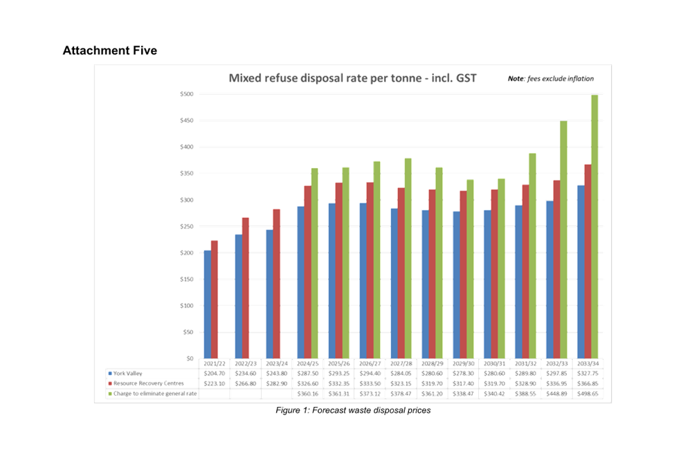 A graph of a number of different colored bars

Description automatically generated with medium confidence