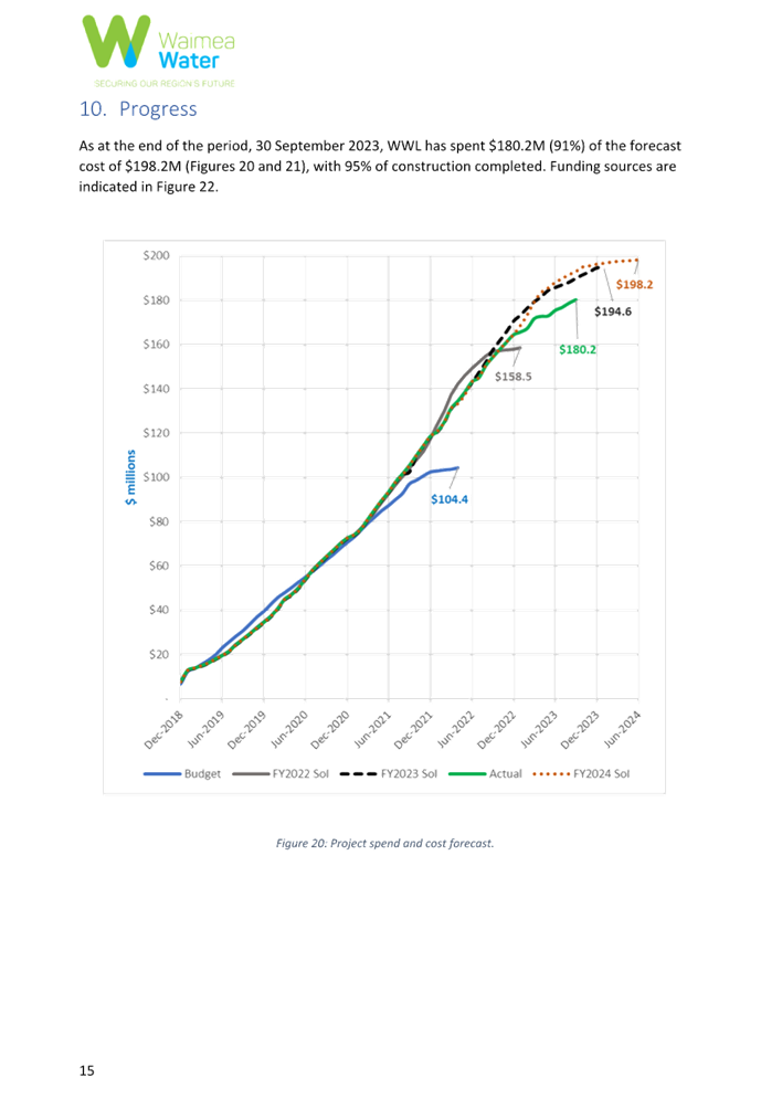 A graph on a grid

Description automatically generated