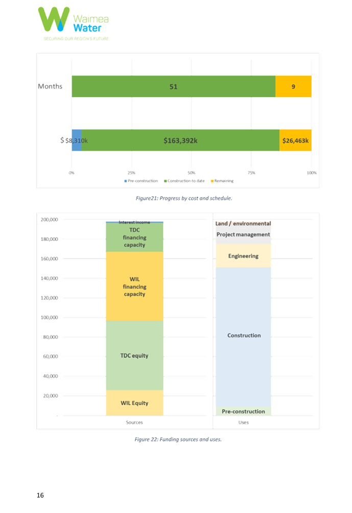 A screenshot of a graph

Description automatically generated