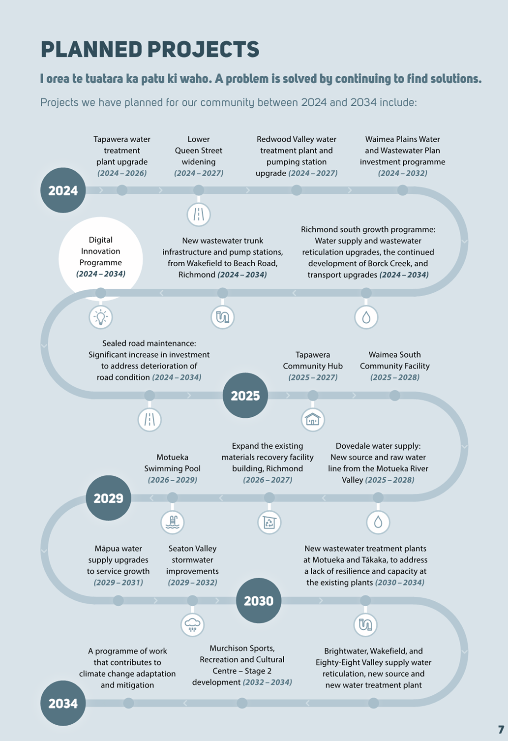 A timeline with text and images

Description automatically generated with medium confidence