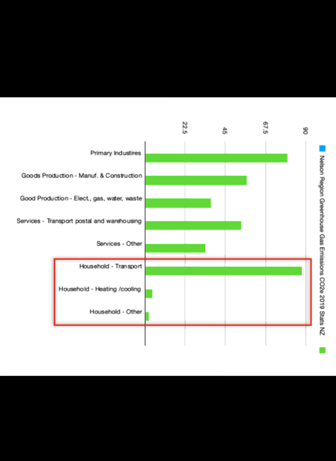 A screenshot of a graph

Description automatically generated