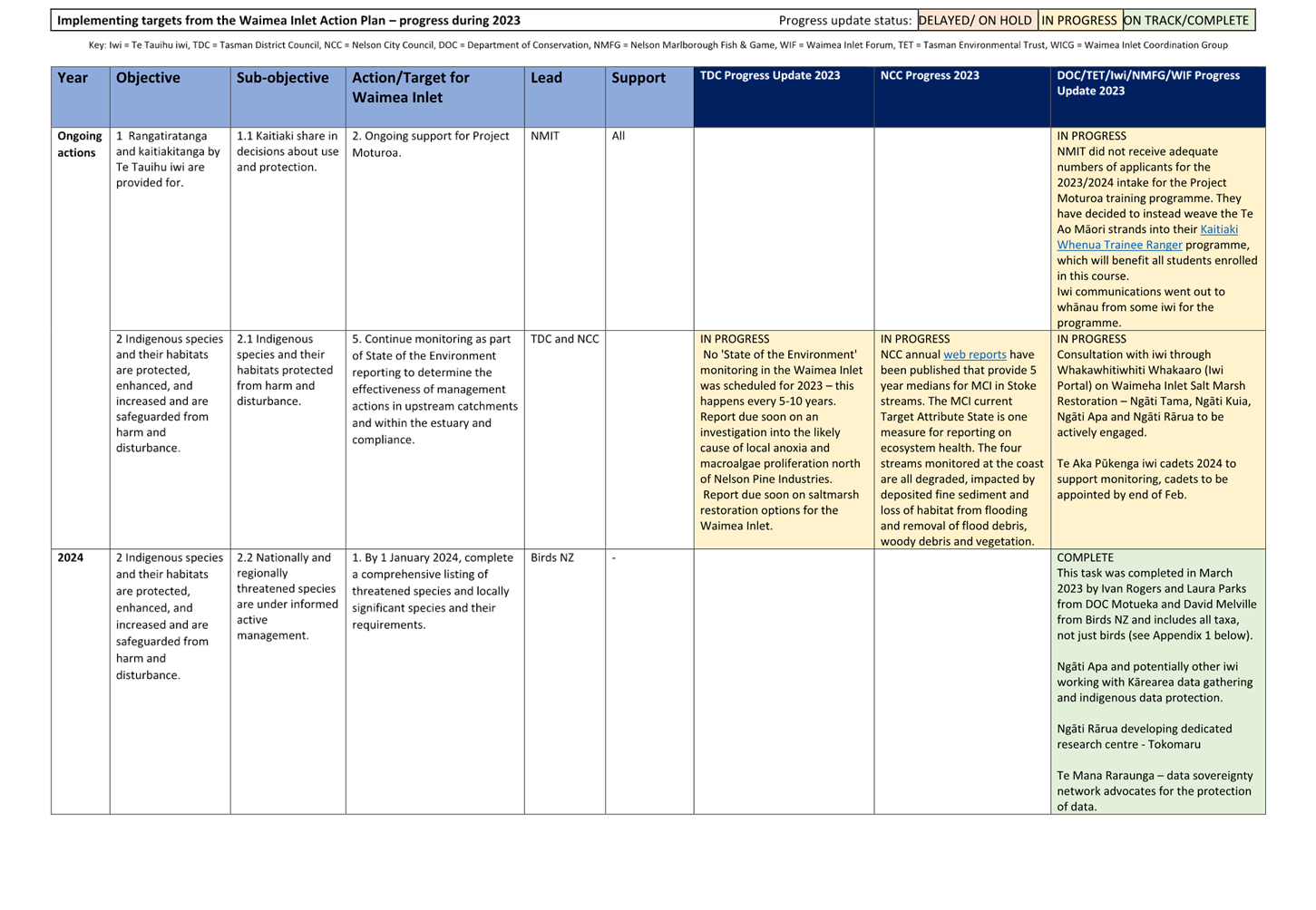 A screenshot of a computer screen

Description automatically generated