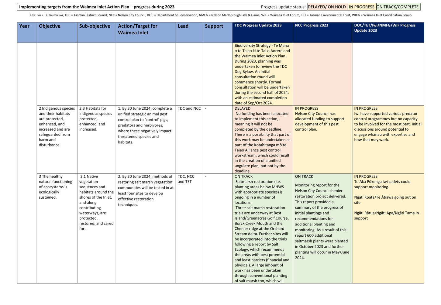 A screenshot of a computer

Description automatically generated