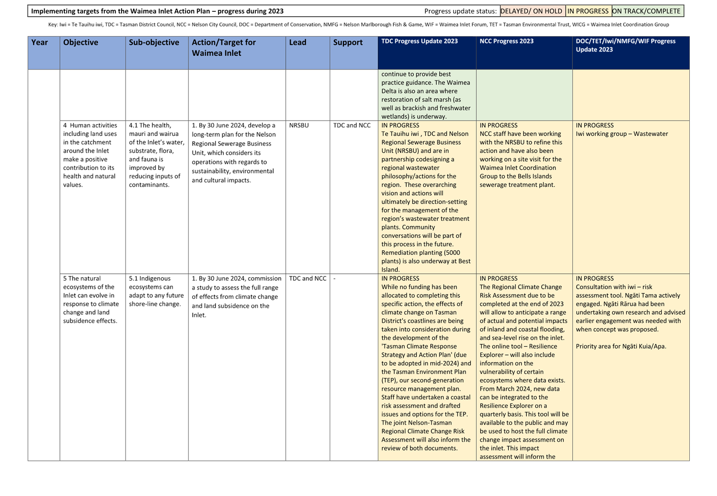 A screenshot of a computer

Description automatically generated