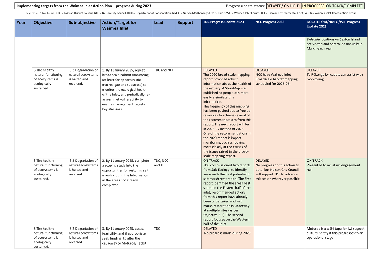 A screenshot of a calendar

Description automatically generated