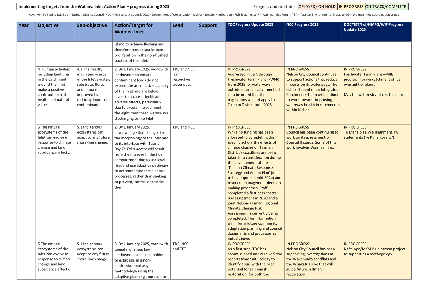 A screenshot of a computer screen

Description automatically generated
