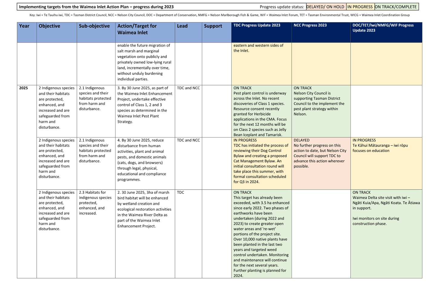 A close-up of a chart

Description automatically generated