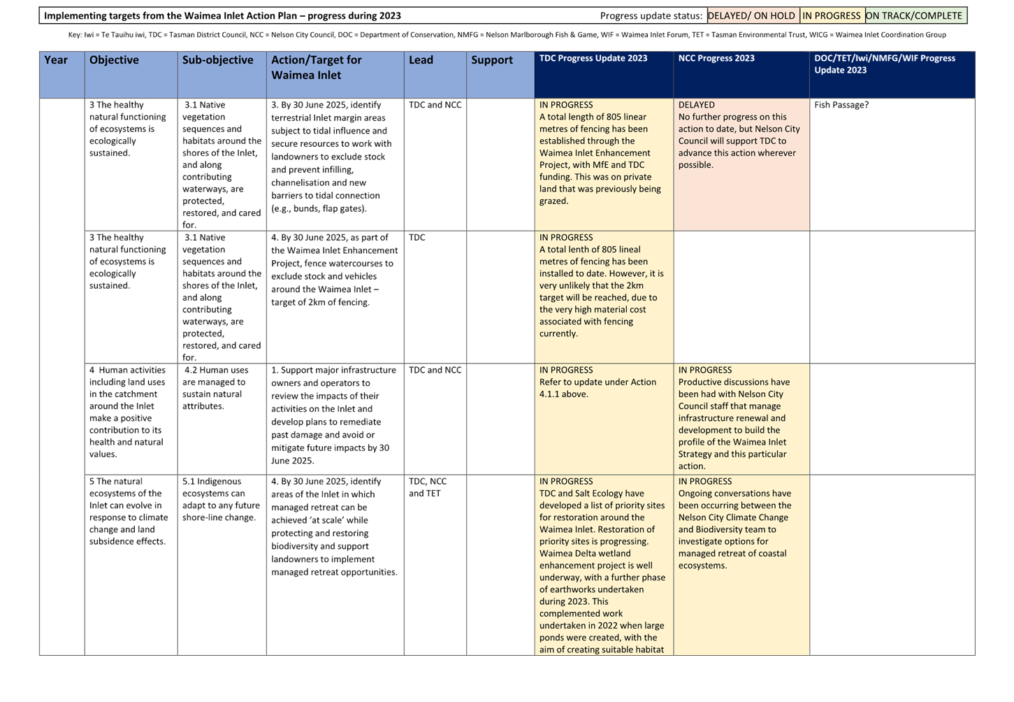 A screenshot of a computer screen

Description automatically generated