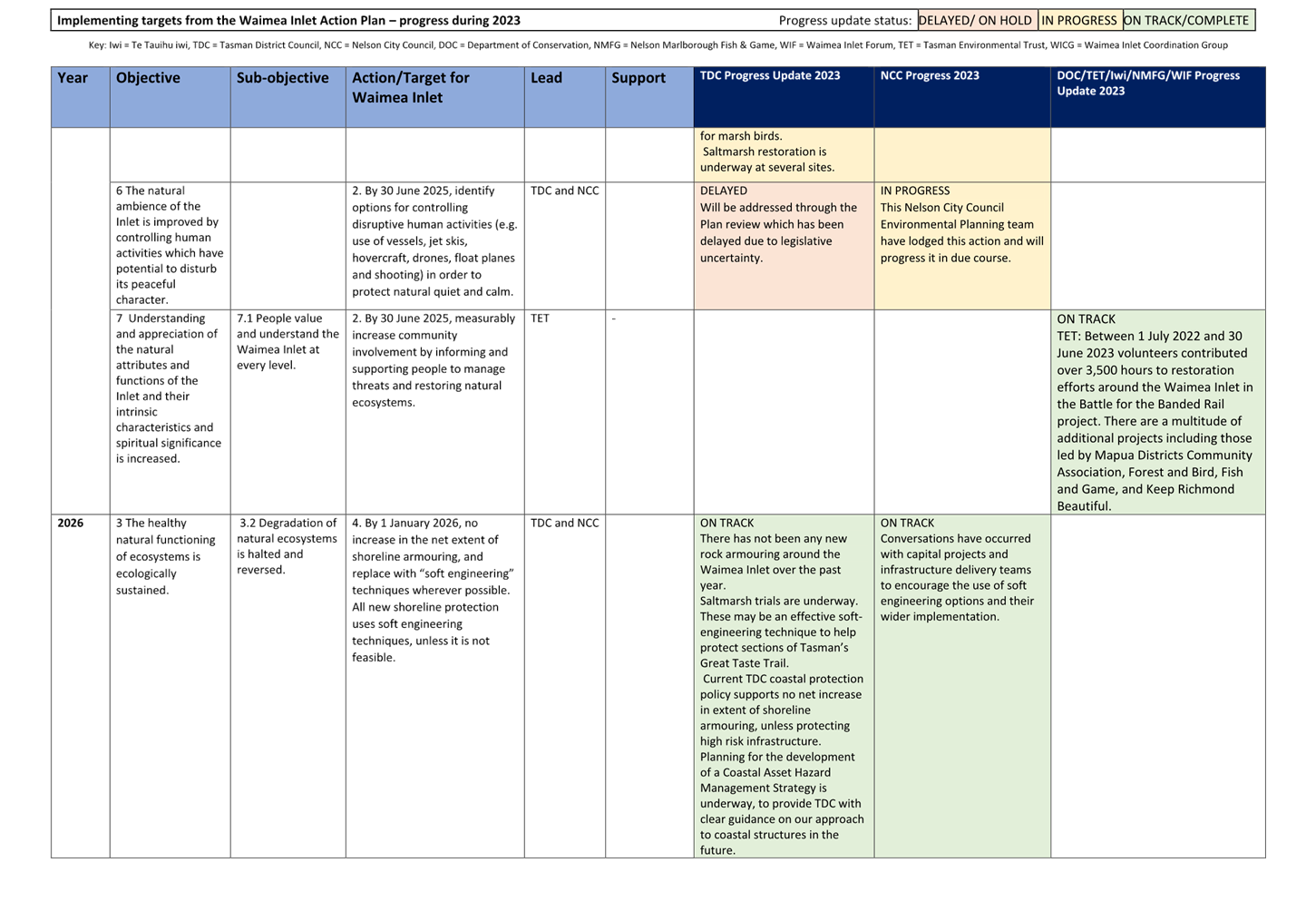 A close-up of a chart

Description automatically generated
