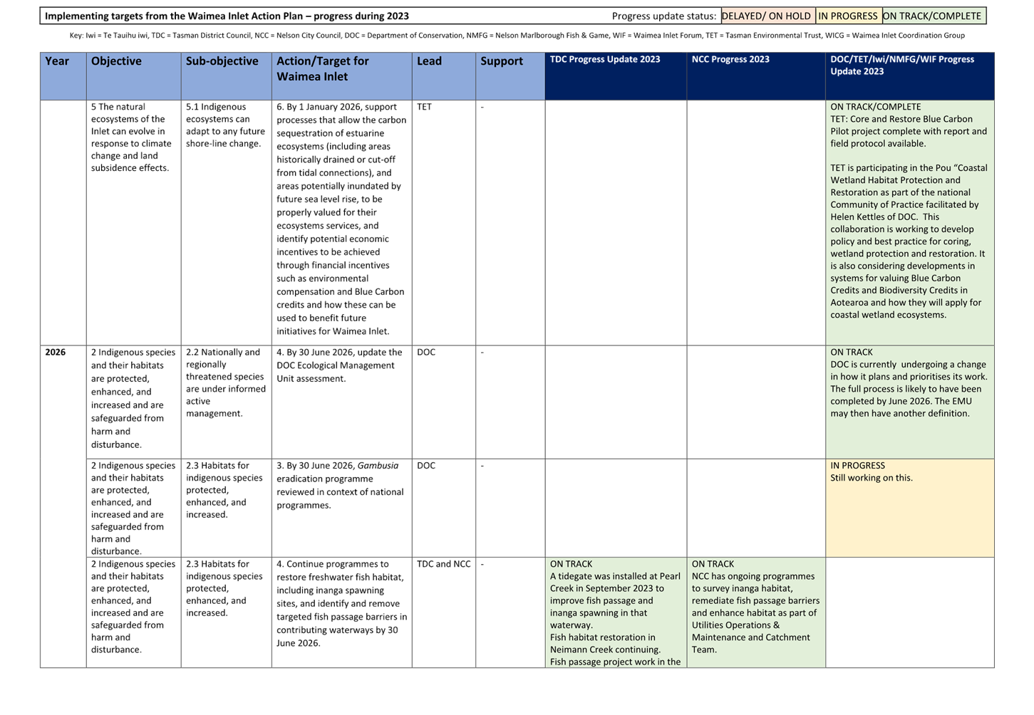A screenshot of a computer screen

Description automatically generated