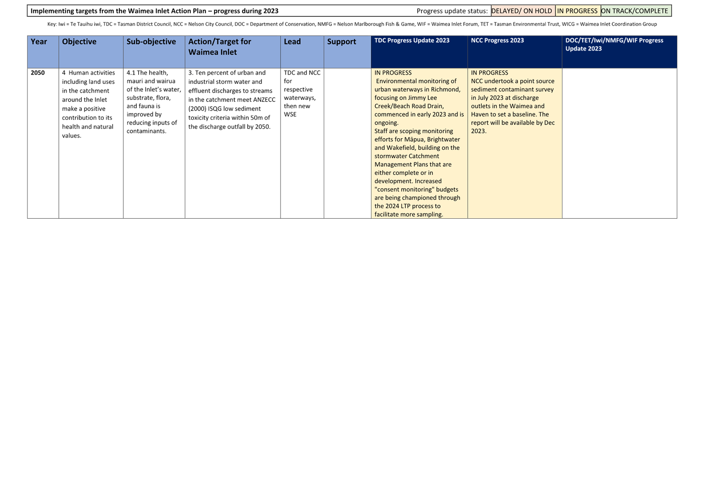 A screenshot of a computer

Description automatically generated
