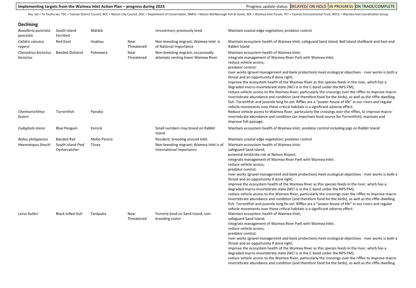 A screenshot of a computer

Description automatically generated